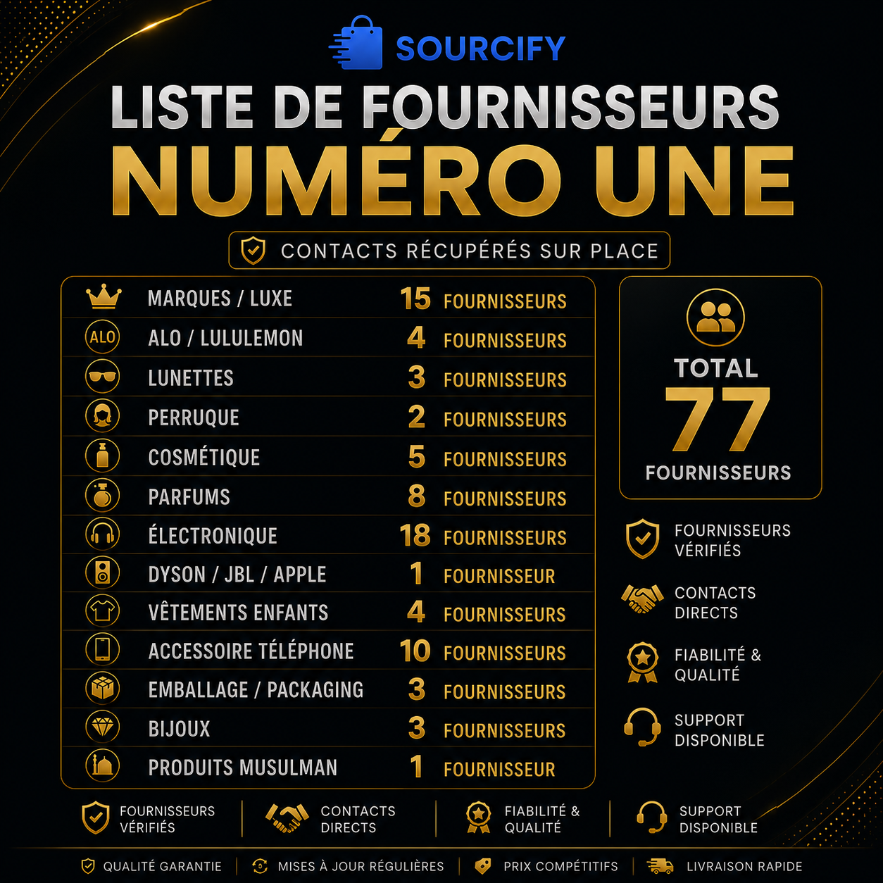 Recevez l'accès à plus de 75 fournisseurs chinois vérifiés.